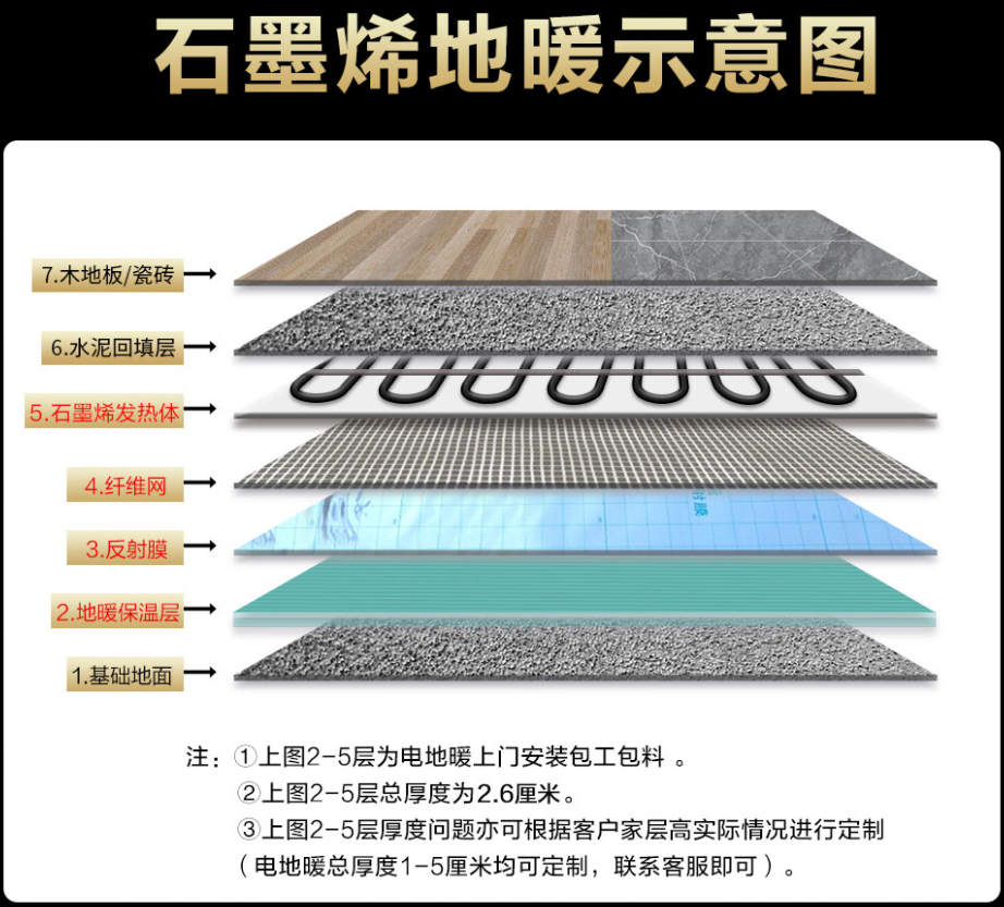 罗江县 石墨烯电地暖公司哪家好？施工质量核心标准